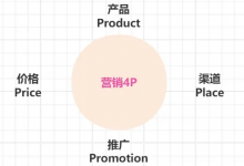 产品小白初探 竞品分析-免费杂货铺