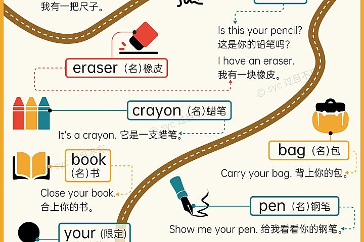 过目不忘小学英语单词海报｜小学 3 - 6 年级英语词汇学习神器-免费杂货铺