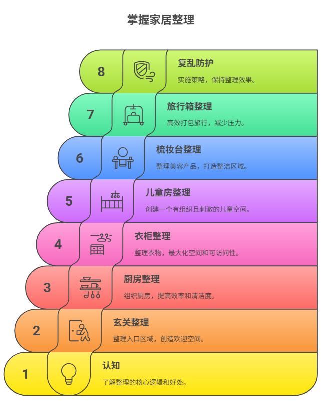 家居收纳课｜教你一次整理，永不复乱！-免费杂货铺