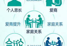 陈艺新高情商内部付费课程合集｜实用高情商能力提升课程-是免费•TOP