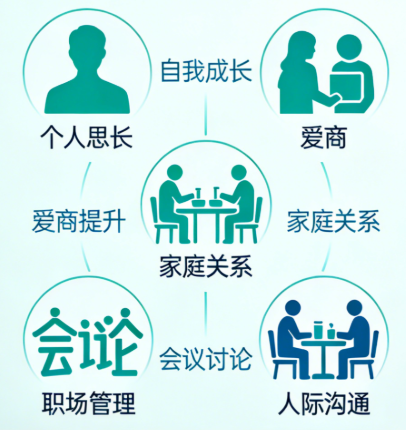 陈艺新高情商内部付费课程合集｜实用高情商能力提升课程